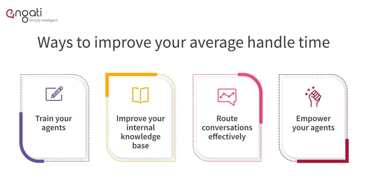 average-handling-time-engati